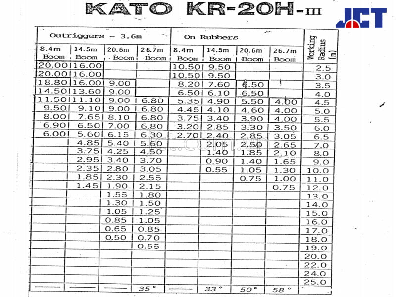 Bảng tải xe cẩu bánh lốp 20 tấn Kato KR-20H-III