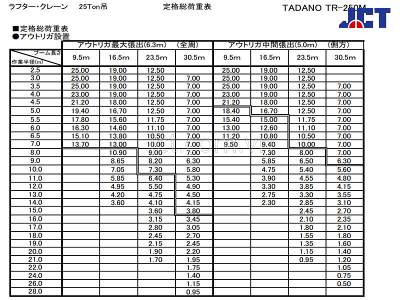 Bảng tải xe cẩu bánh lốp 25 tấn Tadano TR-250M-2