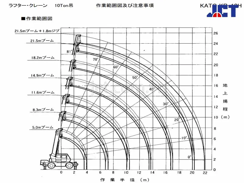 Bảng tải xe cẩu bánh lốp 10 tấn Kato KR-10H