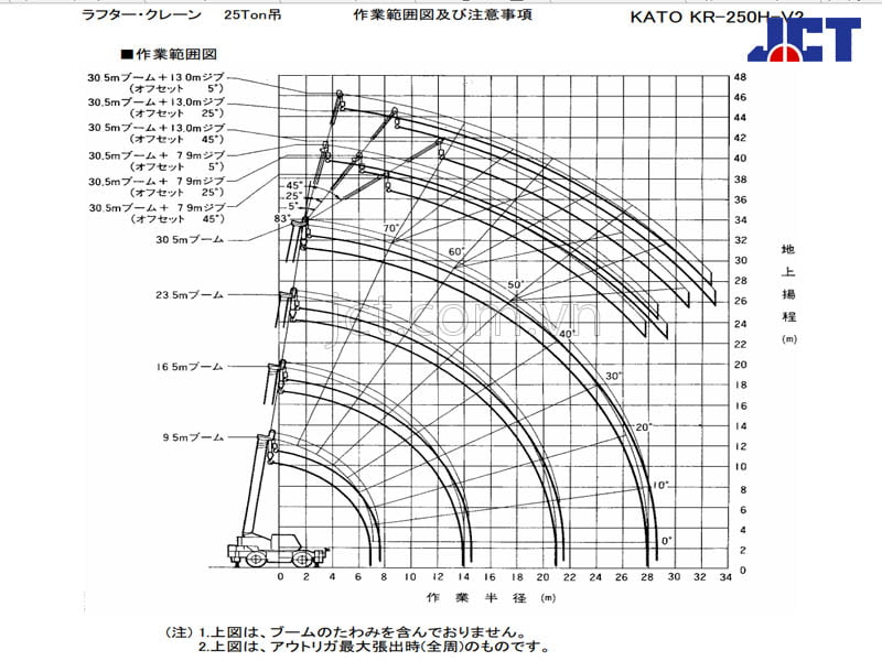 Bảng tải xe cẩu bánh lốp 25 tấn Kato KR-25H-V2-SR-250SP