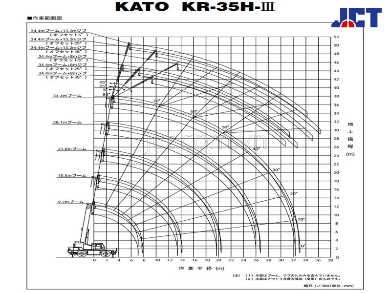 Bảng tải xe cẩu bánh lốp 35 tấn Kato KR-35H-III