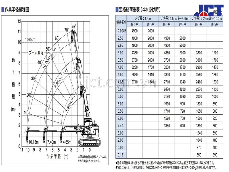 Bảng tải xe cẩu mini 4.9 tấn Maeda-lc1385m-1a