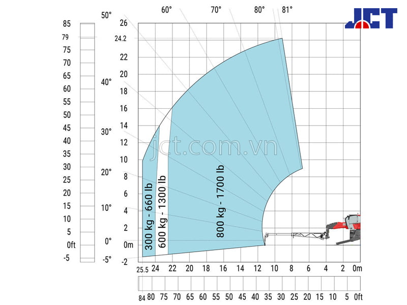 Bảng tỉ xe nâng đa năng quay toa Manitou MRT-X 2570