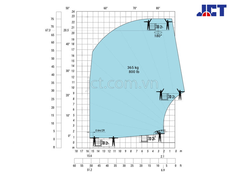 Bảng tải xe nâng đa năng quay toa MRT-X 2145